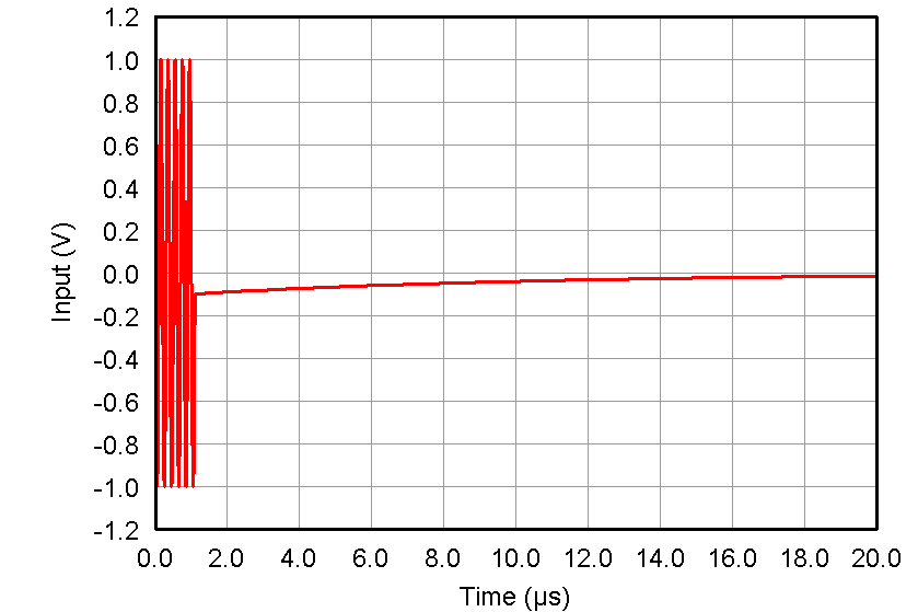 AFE5808A Figure 55 neg_inp_wave_exp.png